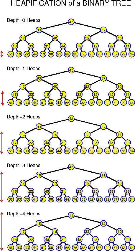Heapification of a heap with 16 nodes